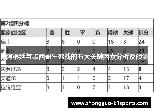 阿根廷与墨西哥生死战的五大关键因素分析及预测