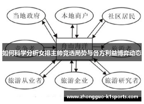如何科学分析女排主帅竞选局势与各方利益博弈动态