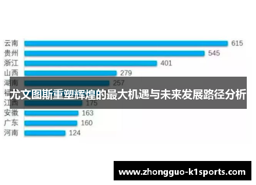 尤文图斯重塑辉煌的最大机遇与未来发展路径分析