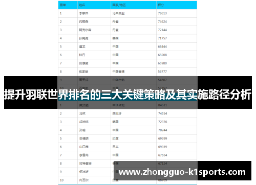 提升羽联世界排名的三大关键策略及其实施路径分析 提升羽联世界排名的三大关键策略及其实施路径分析