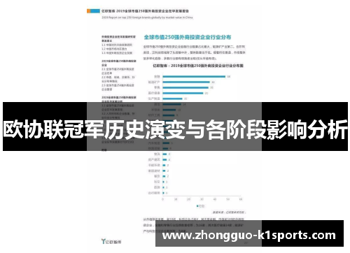 欧协联冠军历史演变与各阶段影响分析