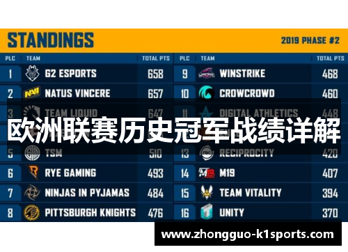 欧洲联赛历史冠军战绩详解