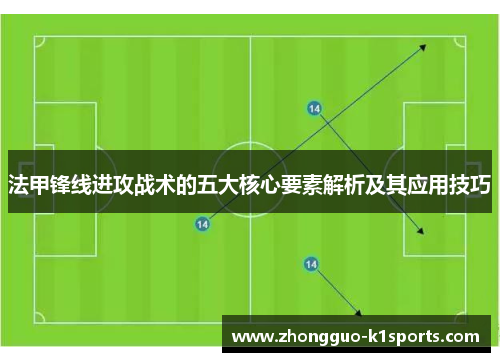 法甲锋线进攻战术的五大核心要素解析及其应用技巧