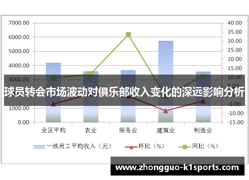 球员转会市场波动对俱乐部收入变化的深远影响分析