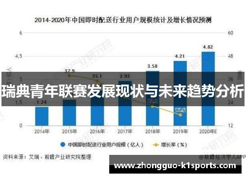 瑞典青年联赛发展现状与未来趋势分析