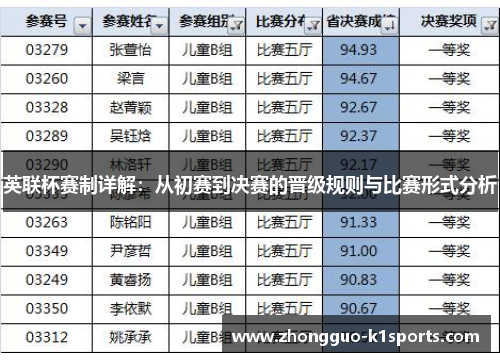 英联杯赛制详解:从初赛到决赛的晋级规则与比赛形式分析 英联杯赛制详解:从初赛到决赛的晋级规则与比赛形式分析