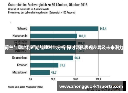 荷兰与奥地利近期战绩对比分析 探讨两队表现差异及未来潜力