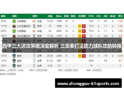 西甲三大进攻策略深度解析 三重奏打法助力球队攻防转换