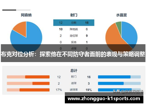 布克对位分析:探索他在不同防守者面前的表现与策略调整 布克对位分析:探索他在不同防守者面前的表现与策略调整