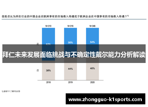 拜仁未来发展面临挑战与不确定性戴尔能力分析解读