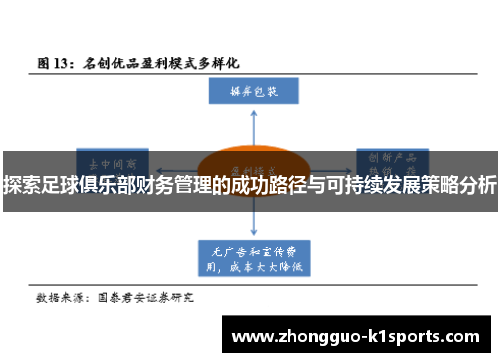 探索足球俱乐部财务管理的成功路径与可持续发展策略分析