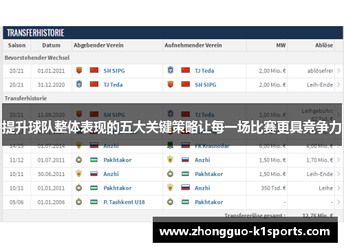 提升球队整体表现的五大关键策略让每一场比赛更具竞争力