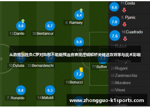 从数据到胜负C罗对阵那不勒斯预选赛表现逻辑解析关键进攻效率与战术影响