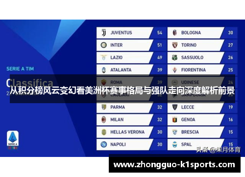从积分榜风云变幻看美洲杯赛事格局与强队走向深度解析前景 从积分榜风云变幻看美洲杯赛事格局与强队走向深度解析前景