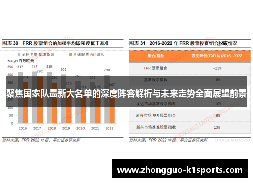 聚焦国家队最新大名单的深度阵容解析与未来走势全面展望前景