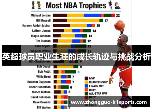 英超球员职业生涯的成长轨迹与挑战分析
