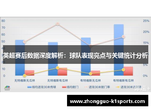 英超赛后数据深度解析：球队表现亮点与关键统计分析