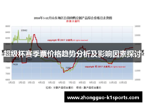 超级杯赛季票价格趋势分析及影响因素探讨