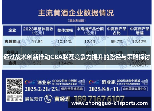 通过战术创新推动CBA联赛竞争力提升的路径与策略探讨 通过战术创新推动CBA联赛竞争力提升的路径与策略探讨
