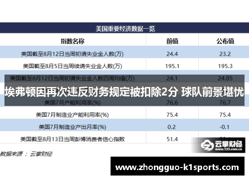 埃弗顿因再次违反财务规定被扣除2分 球队前景堪忧